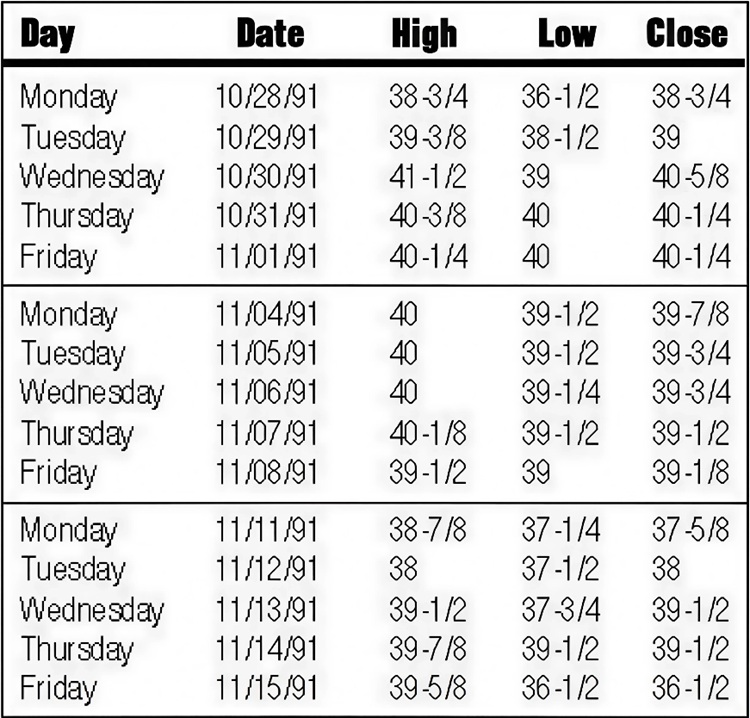 Gann Weekly Swing Chart By Jerry Favors 01