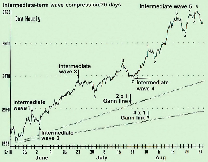 Trading with Elliott Wave and Gann By David Lamarr 01