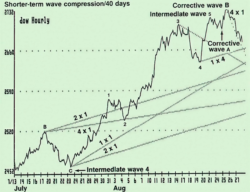 Trading with Elliott Wave and Gann By David Lamarr 02