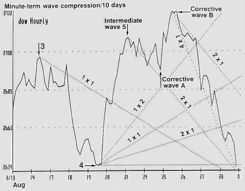 Trading with Elliott Wave and Gann By David Lamarr 03