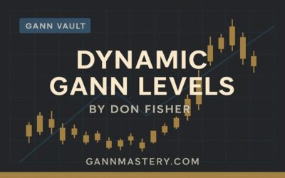 Dynamic Gann Levels by Don Fisher