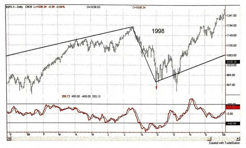 FERRERA_Gann_For_The_Active_Trader 06