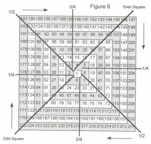 The Definitive Guide to Forecasting Using W.D.Ganns Square of Nine By Patrick Mikula 02