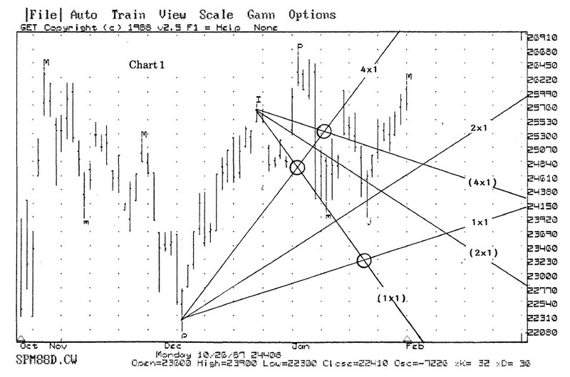 The W.D. Gann Method of Trading By Gerald Marisch 01