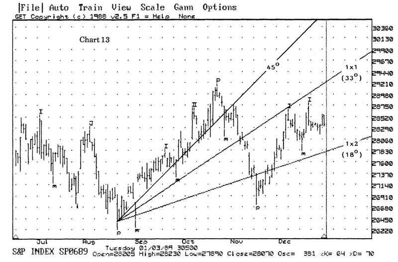 The W.D. Gann Method of Trading By Gerald Marisch 02
