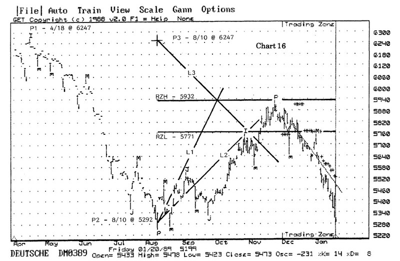 The W.D. Gann Method of Trading By Gerald Marisch 03