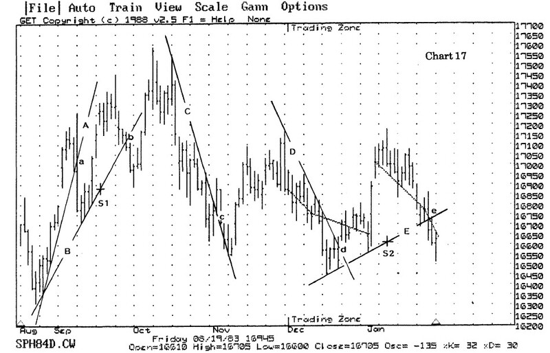 The W.D. Gann Method of Trading By Gerald Marisch 04