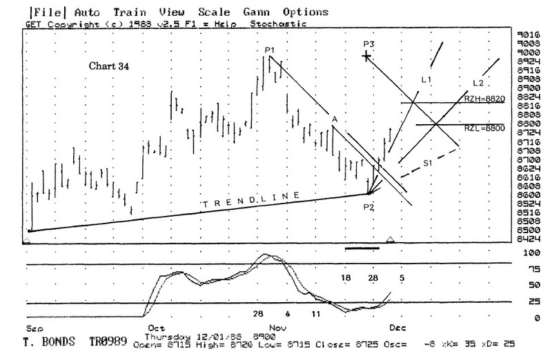 The W.D. Gann Method of Trading By Gerald Marisch 07