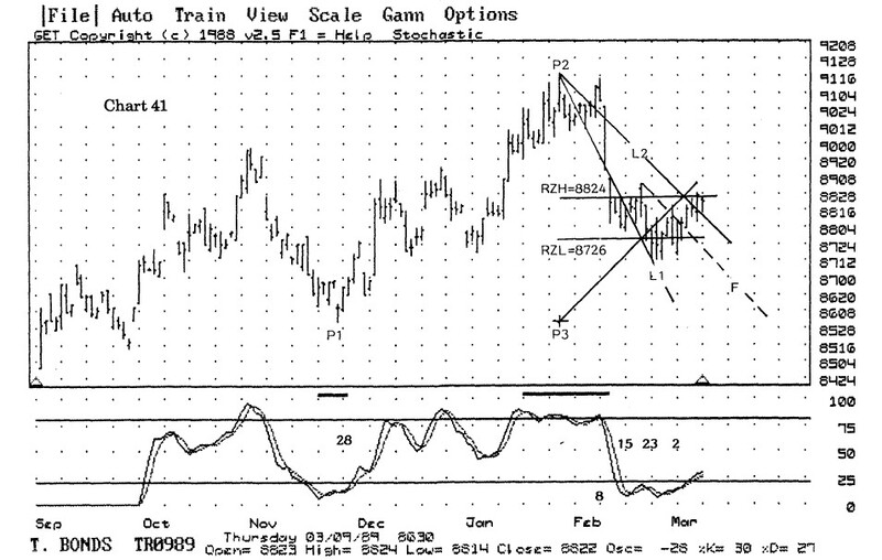 The W.D. Gann Method of Trading By Gerald Marisch 08