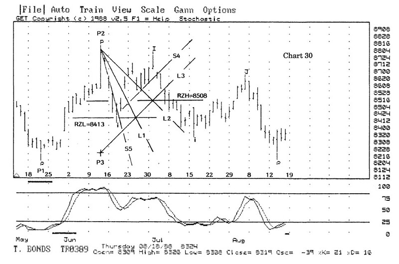 The W.D. Gann Method of Trading By Gerald Marisch 09