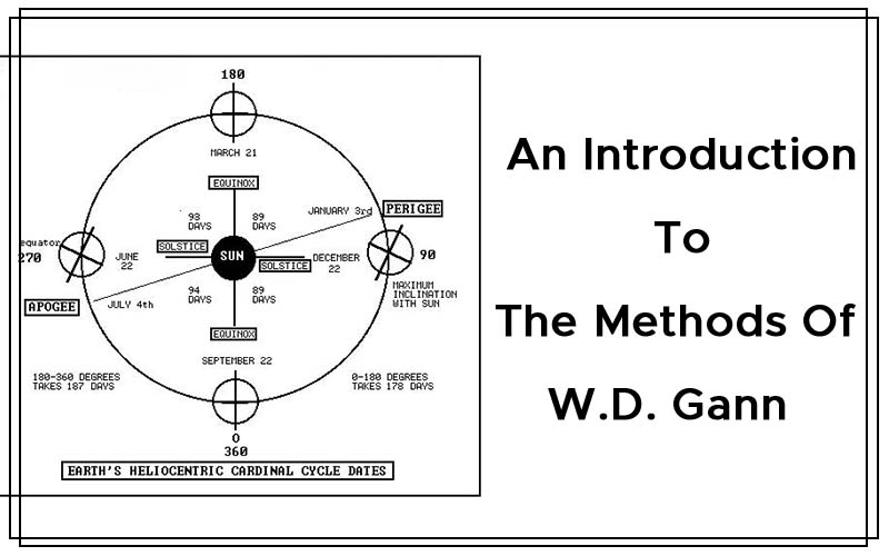 An Introduction To The Methods Of W.D. Gann By Bryce Gilmore Cover