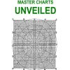 Ganns Master Charts Unveiled
