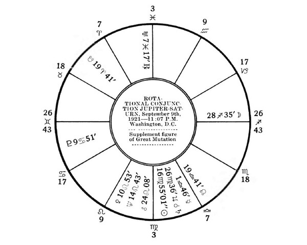Astro Cycles and Speculative Markets By Luther J. Jensen 01