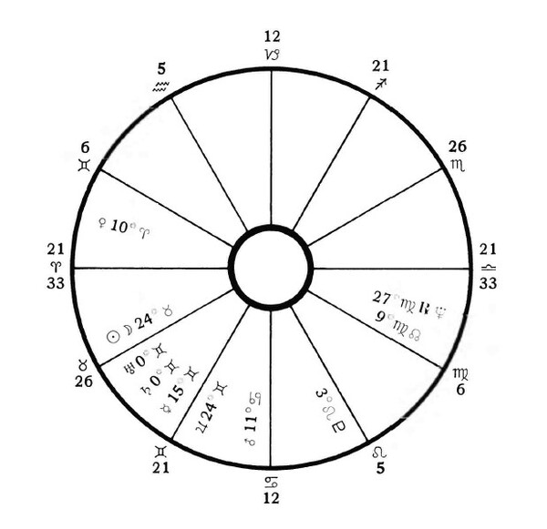 Astro Cycles and Speculative Markets By Luther J. Jensen 02