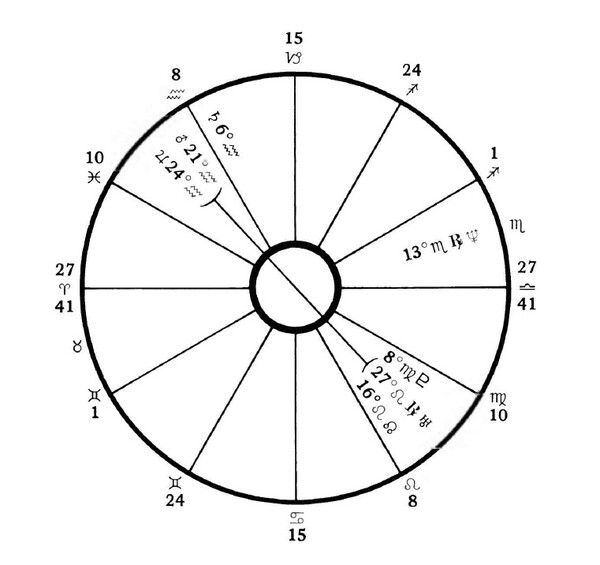 Astro Cycles and Speculative Markets By Luther J. Jensen 03