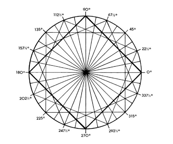 Astro Cycles and Speculative Markets By Luther J. Jensen 04