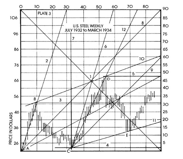Astro Cycles and Speculative Markets By Luther J. Jensen 05