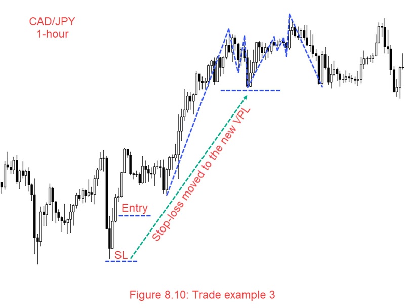 Gann Wave - Order Block Trading Master By Frank Miller 02