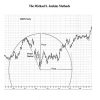 Day Trading For 50 Years The Michael S. Jenkins Methods