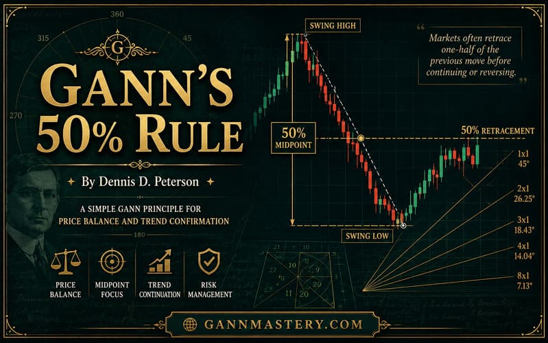 Gann’s 50 Rule By Dennis D. Peterson