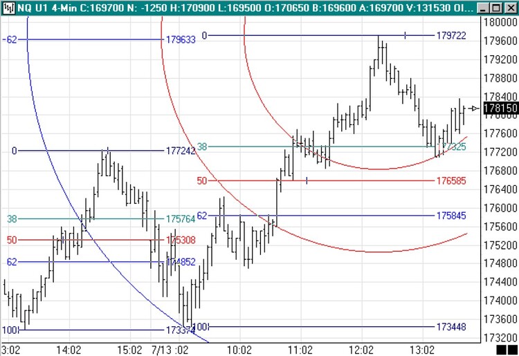 Integration of Gann, Elliott, and Fibonacci Techniques By Peter Matske 01