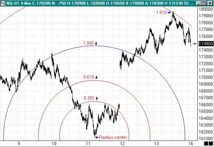 Integration of Gann, Elliott, and Fibonacci Techniques By Peter Matske 02