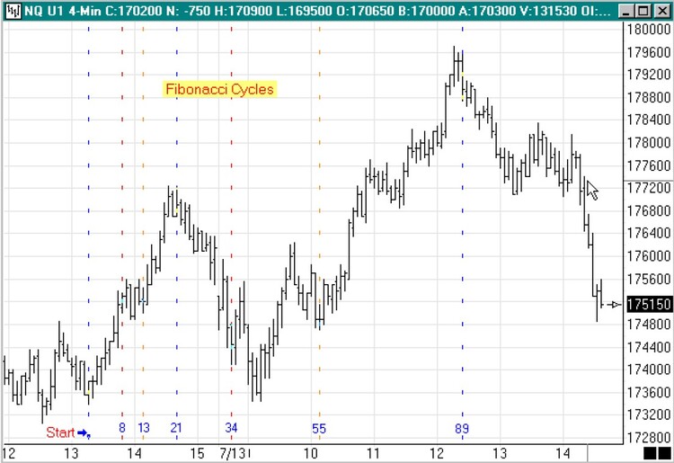Integration of Gann, Elliott, and Fibonacci Techniques By Peter Matske 03
