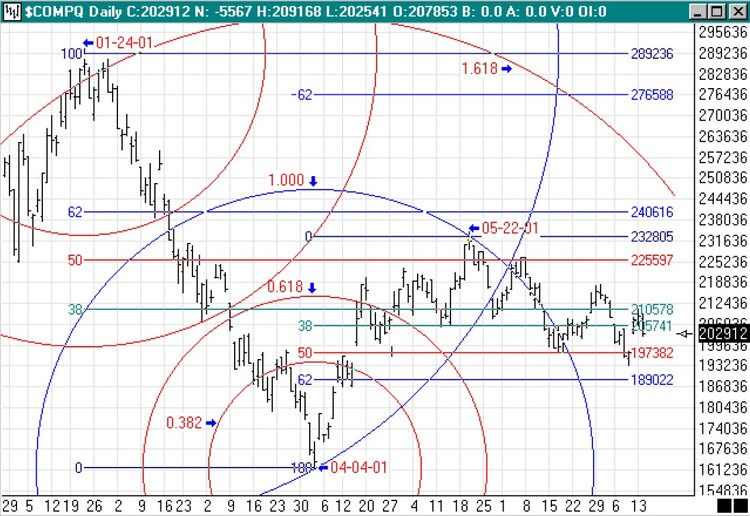 Integration of Gann, Elliott, and Fibonacci Techniques By Peter Matske 04