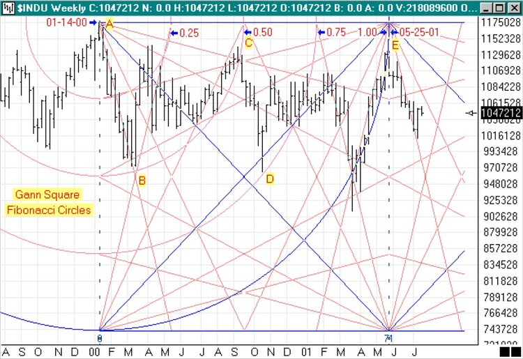 Integration of Gann, Elliott, and Fibonacci Techniques By Peter Matske 06