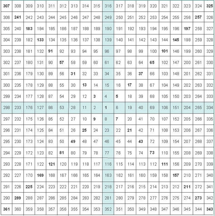 Targeting Price And Time With Gann By Cornelius Luca 02