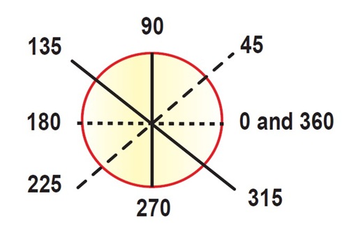 Targeting Price And Time With Gann By Cornelius Luca 03