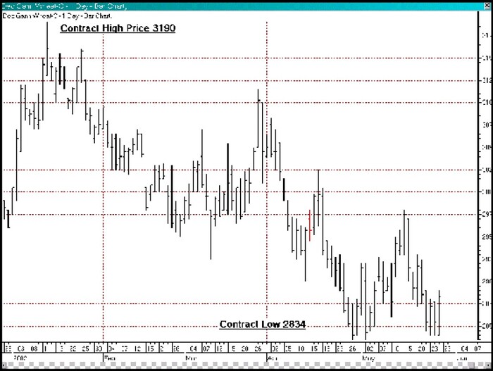 The W. D. Gann Technical Review By Billy Jones 11