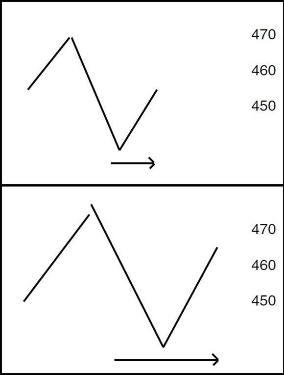 Timing is a Measurement Tempo is a Rate of Speed By Joe Rondinone 03